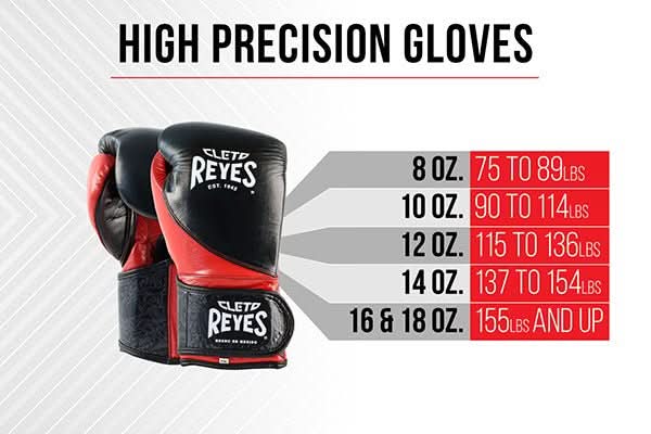 Cleto Reyes High Precision Boxing Gloves - MMA Warehouse