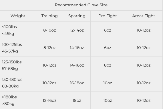 YOKKAO 'Wax' Muay Thai Gloves
