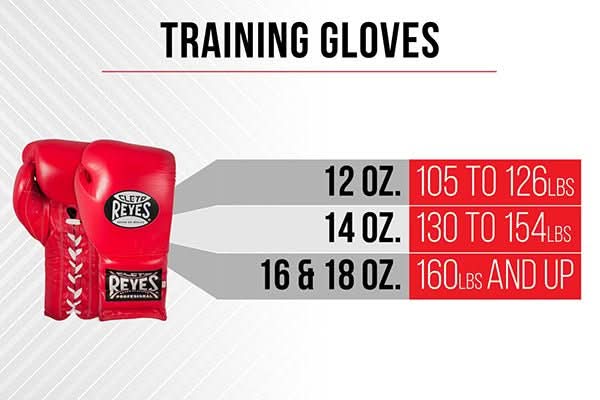 Cleto Reyes WBC Edition Training Gloves - Hook & Loop - MMA Warehouse