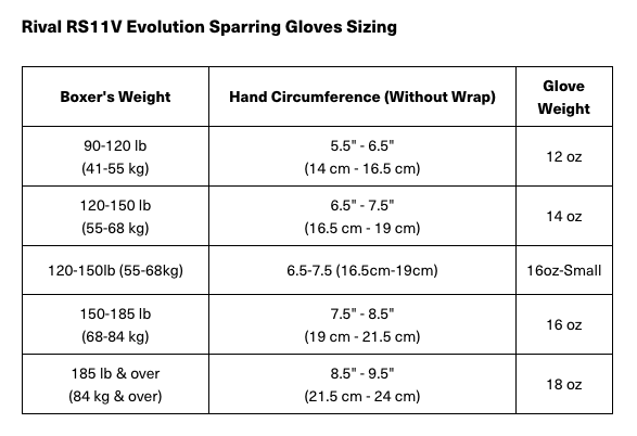 Rival RS11V Evolution Sparring Boxing Gloves - MMA Warehouse