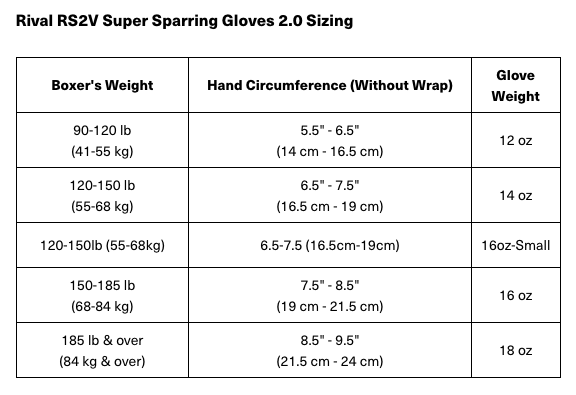 Rival RS2V Super Sparring Boxing Gloves 2.0 - MMA Warehouse
