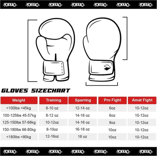 Yokkao Wax Muay Thai & Boxing Gloves - MMA Warehouse